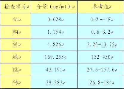 微量元素分析仪厂家谈微量元素检测的参考值